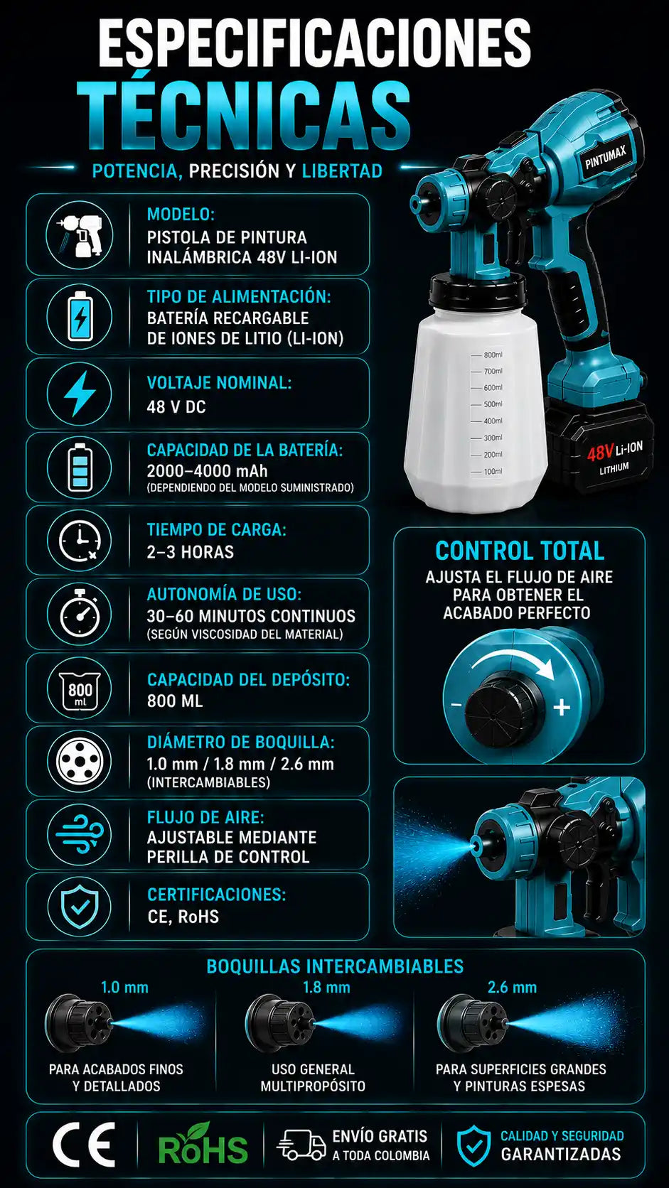 PintuMax Turbo - Pistola Pulverizadora Inalámbrica